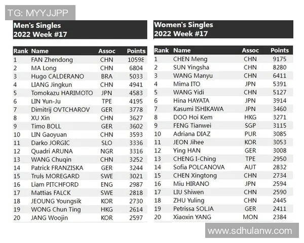 杭州乒乓球队荣登状态排行榜第一名展现强劲实力与团队精神