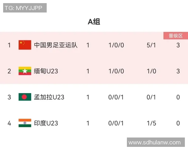 杭州亚运会羽毛球队强势领跑积分榜67分领先其他队伍展现实力 杭州亚运会羽毛球队强势领跑积分榜67分领先其他队伍展现实力