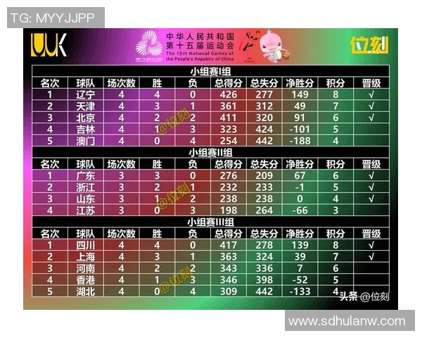 重庆篮球队实力强劲荣登全国篮球力量排行榜第七位